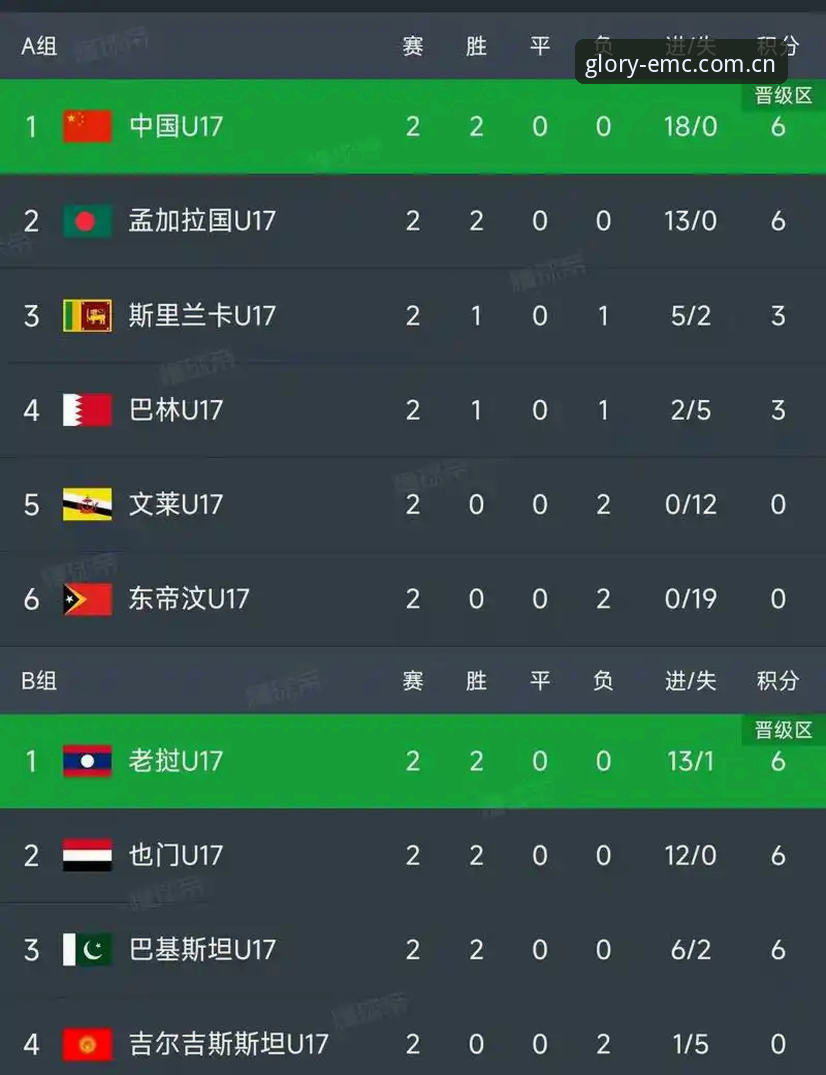 中国U17双线出击最新动态——世少赛抽签结果出炉，emc易倍体育全程聚焦